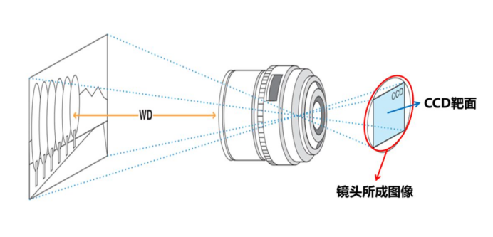红外双目摄像头原理(图2) 成像原理图.jpg