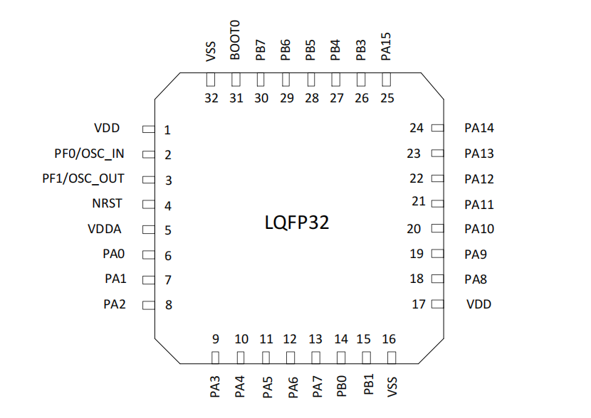 CKS32F051K8T6 Cortex-M0 32位MCU(图1)