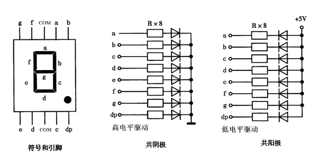 串口共阴极是什么意思？