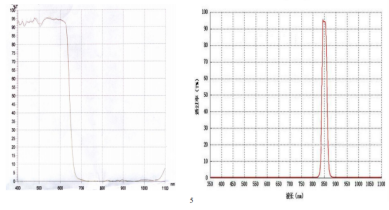 光谱特性图.png