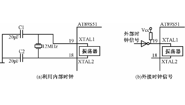 时钟电路是什么意思？