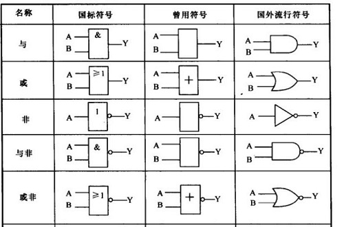 芯片逻辑符号图