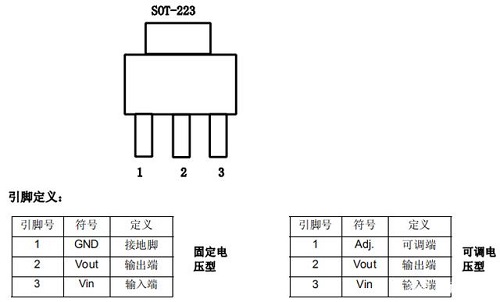 芯片管脚图