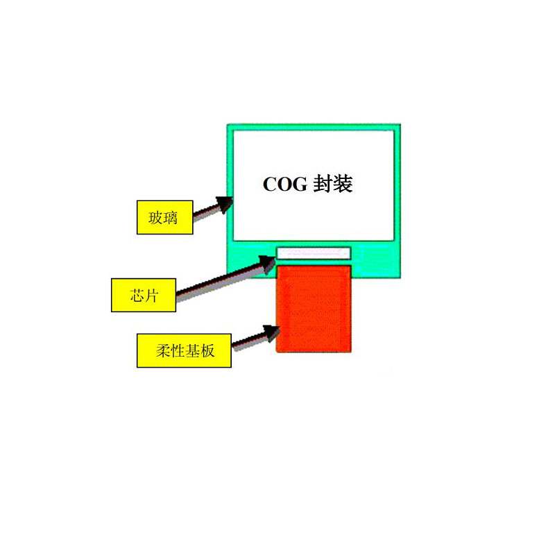 中微爱芯单片TFT驱动控制电路AiP31789