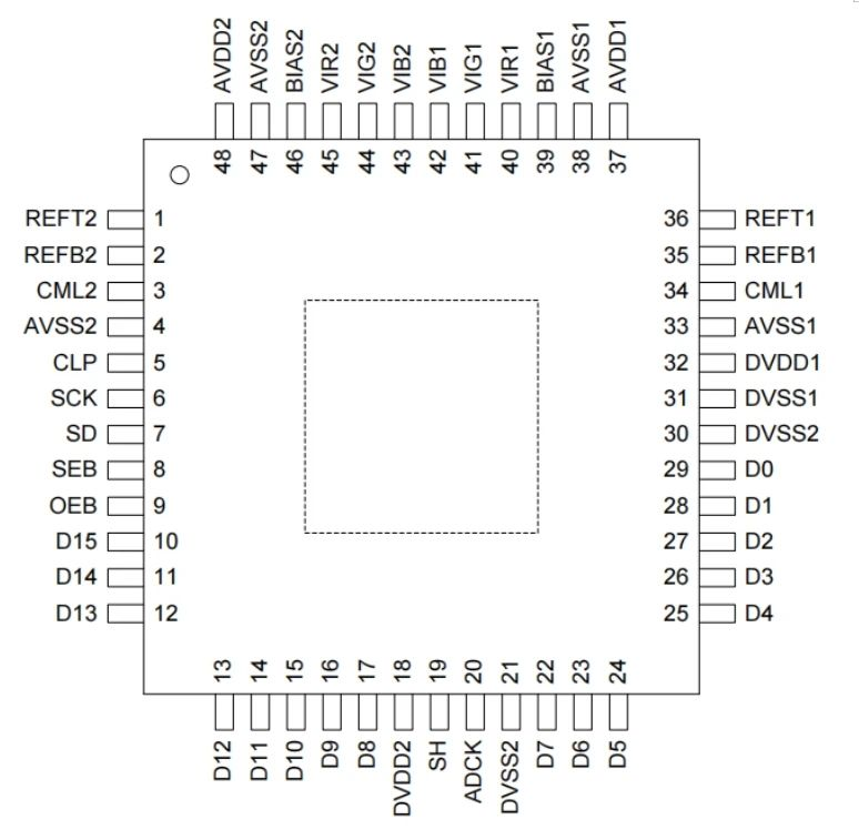 16bit 6通道120MSPS 带信号预处理的高速模数转换器——AiP8348