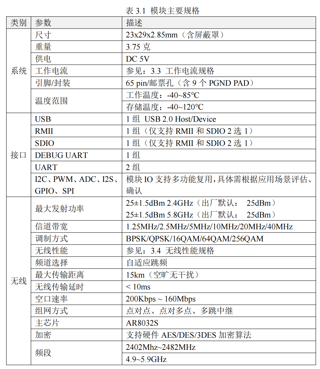 ARLink-P401-D 无线图传模块(图2) image.png