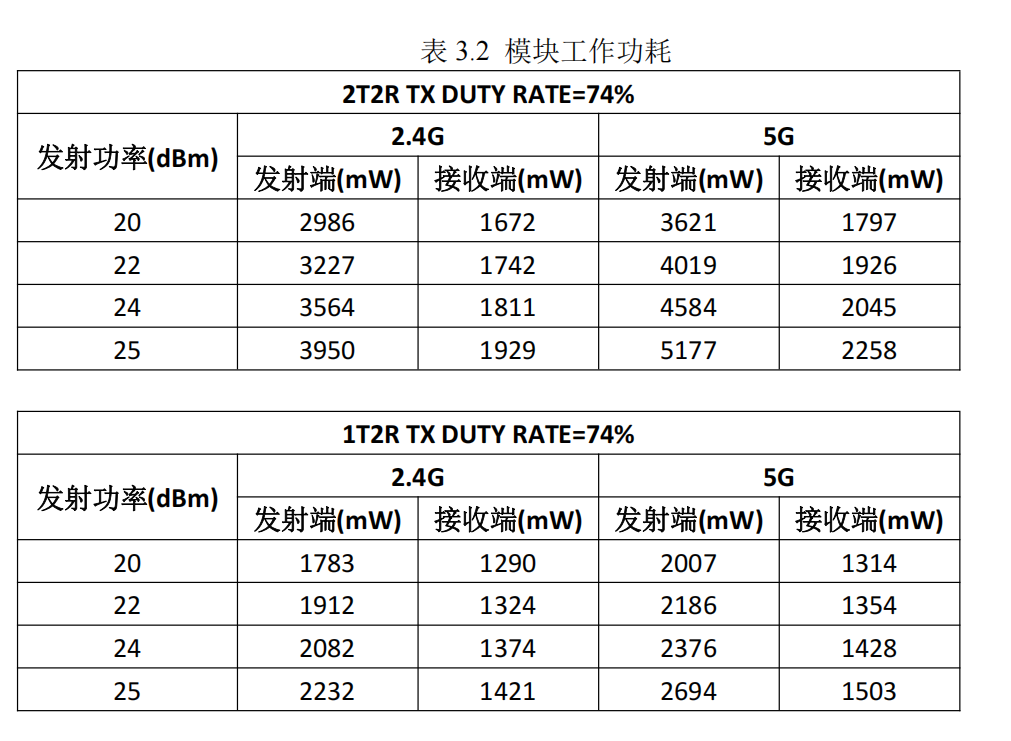 ARLink-P401-D 无线图传模块(图3) image.png