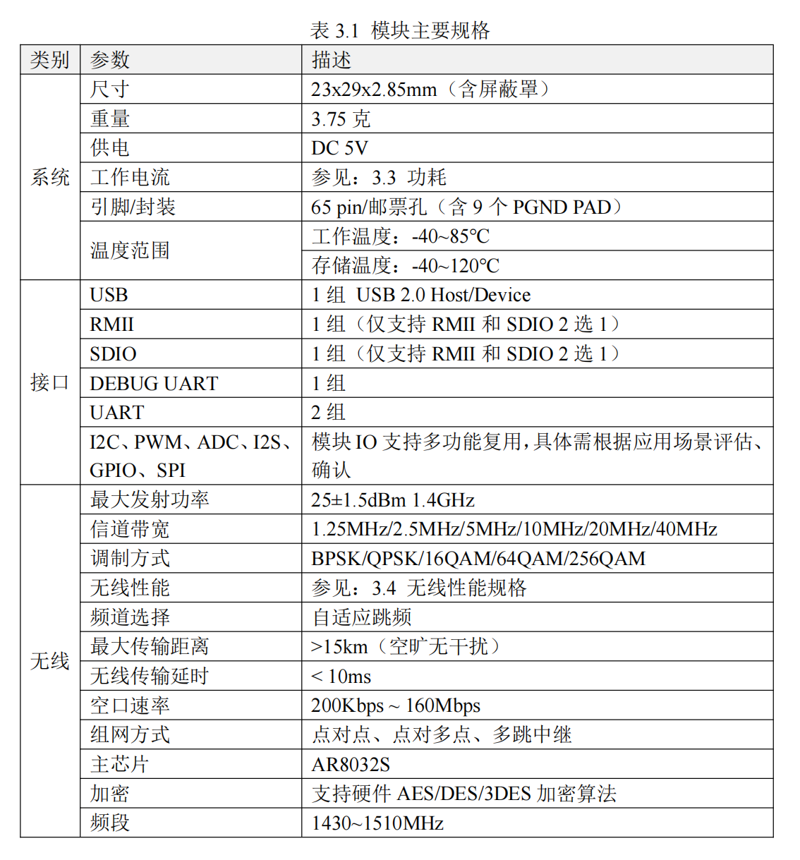 ARLink-P410-S 无线图传模块(图2) image.png